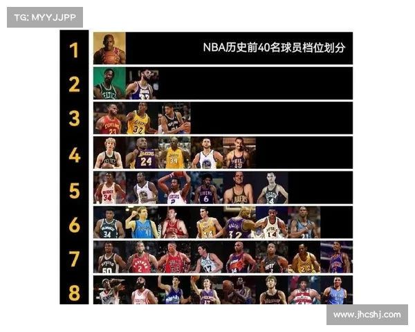 NBA球员历史数据统计分析与趋势研究:各项数据对球员表现的深度剖析 NBA球员历史数据统计分析与趋势研究:各项数据对球员表现的深度剖析