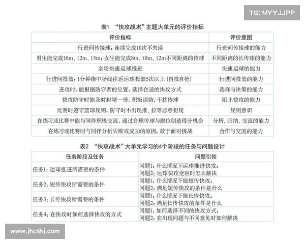 创新快攻战术在NBA中的运用与发展分析 创新快攻战术在NBA中的运用与发展分析