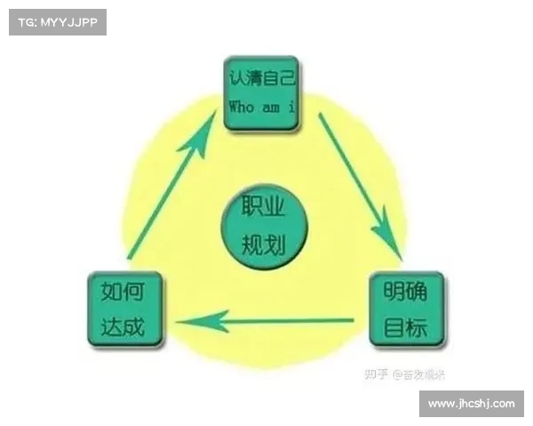 职业生涯规划与发展:从入职到晋升的全方位路径与成功秘诀 职业生涯规划与发展:从入职到晋升的全方位路径与成功秘诀