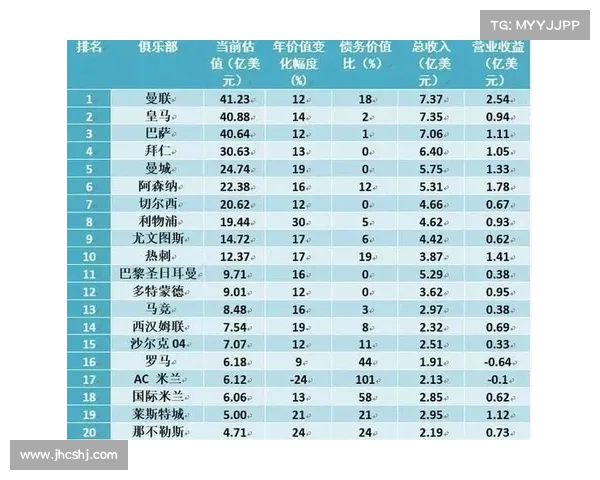 英超俱乐部最新估值排名分析 各大球队财力差异与市场影响 英超俱乐部最新估值排名分析 各大球队财力差异与市场影响