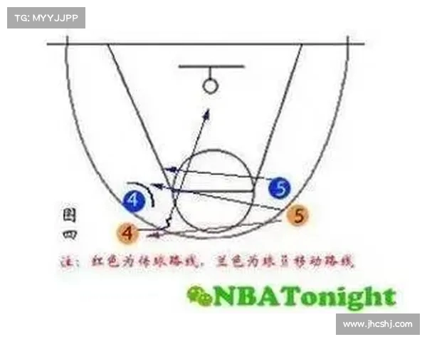 NBA挡拆配合技巧解析与战术演变探讨 NBA挡拆配合技巧解析与战术演变探讨